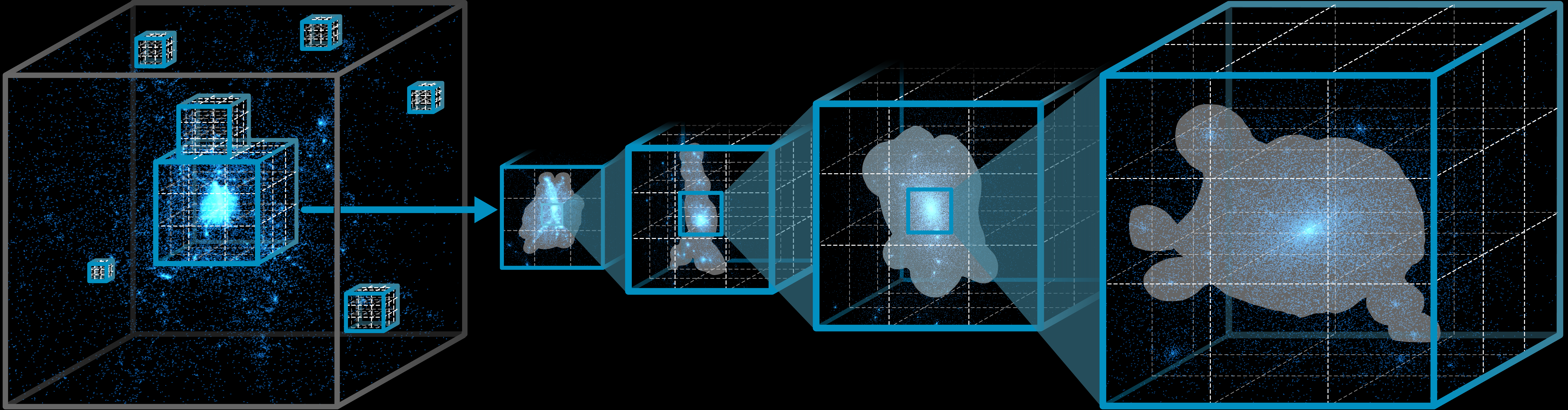 ScaleFree: Dynamic KDE for Multiscale Point Cloud Exploration in VR