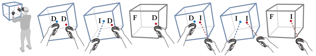 Exploring Embodied Asymmetric Two-Handed Interactions for Immersive Data Exploration