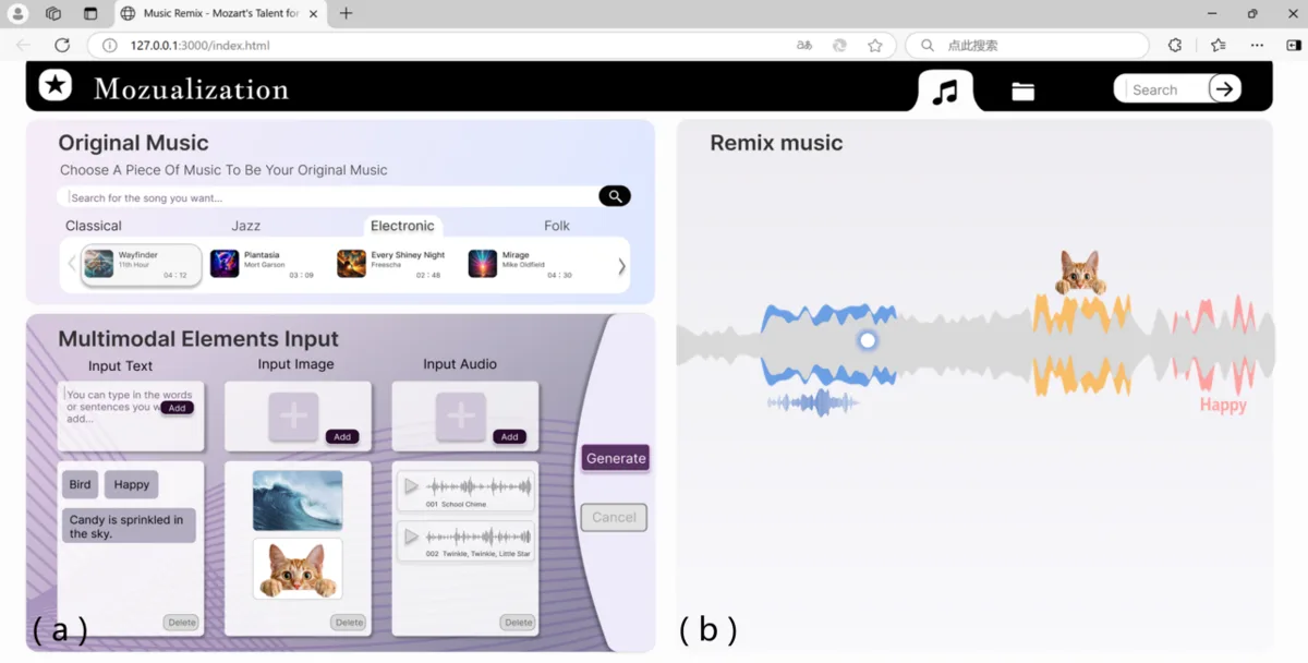 Mozualization: Crafting Music and Visual Representation with Multimodal AI