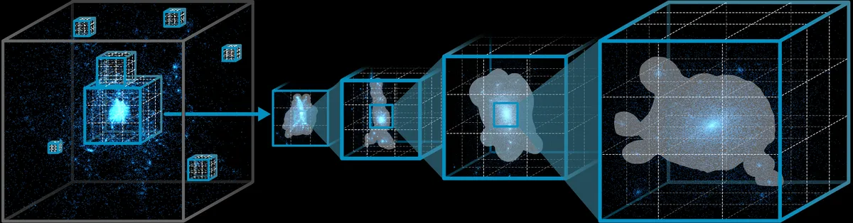 ScaleFree: Dynamic KDE for Multiscale Point Cloud Exploration in VR
